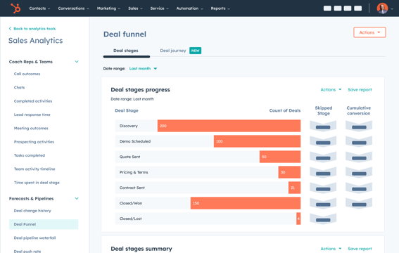 HubSpot user interface showing deal funnel stages in the sales analytics dashboardsales analytics 